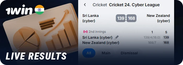 See live match results in India on the 1Win website
